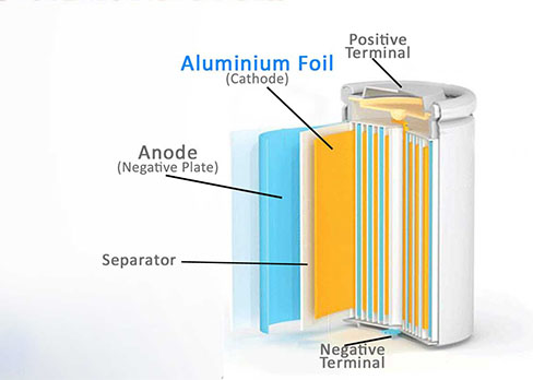 Aluminum Sheet for Automotive