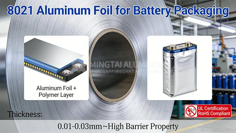 8021 vs 1235 Battery Foil: Corrosion Resistance Showdown for Li-ion Cells 1.1